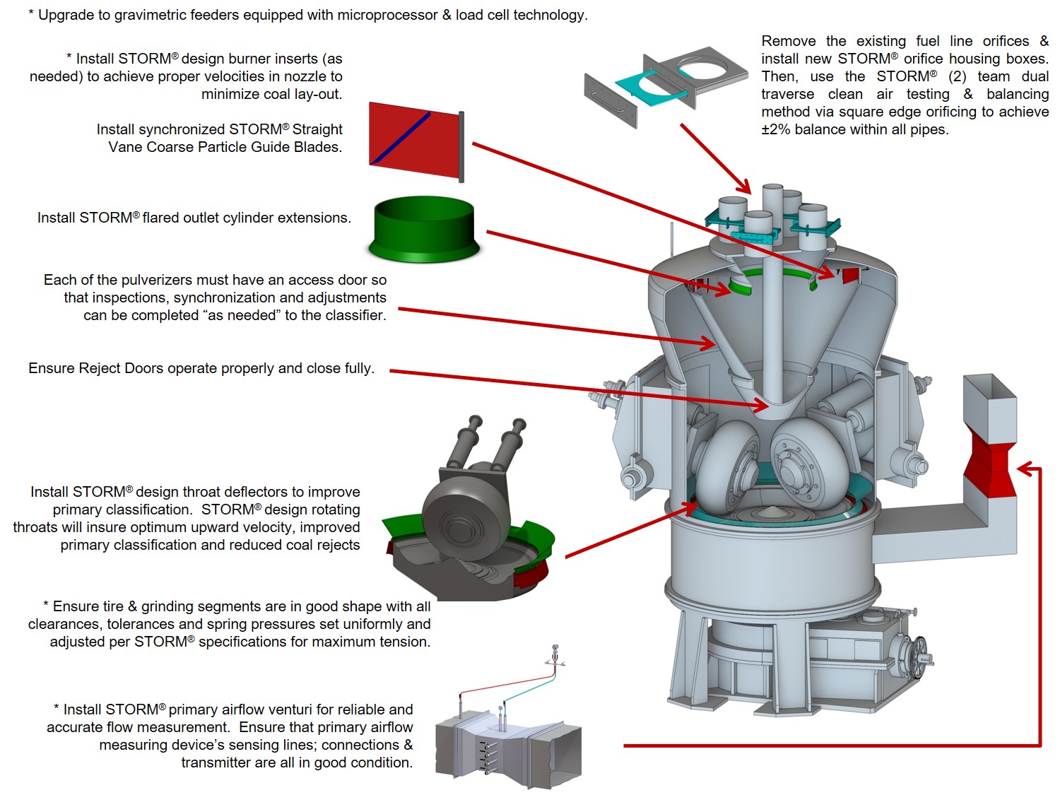 pulverizer opportunities