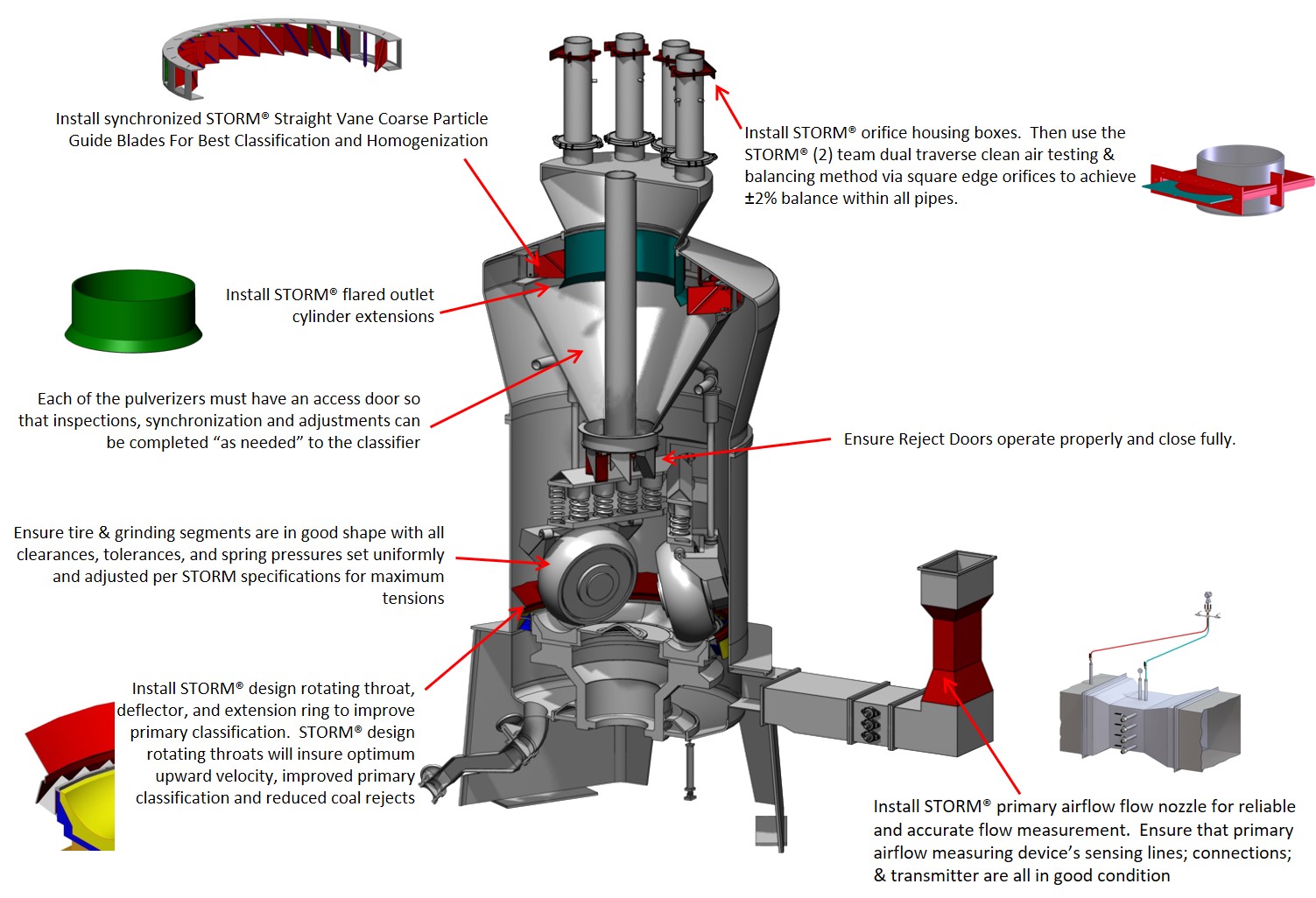 pulverizer opportunities