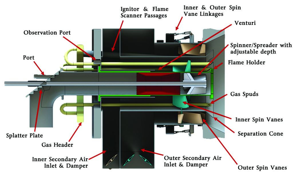 forney burner