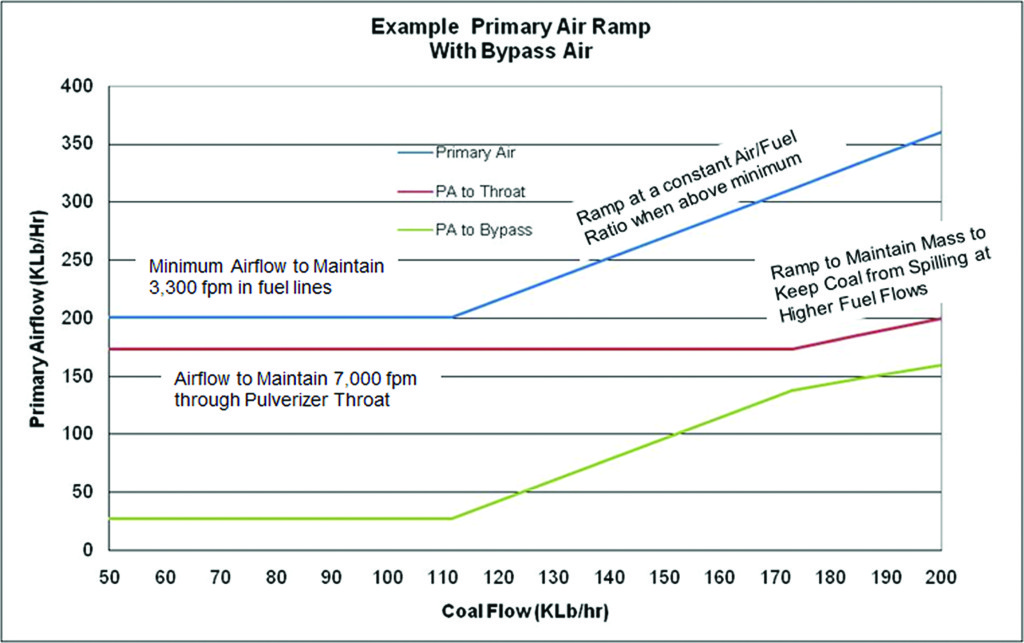 power plant performance testing