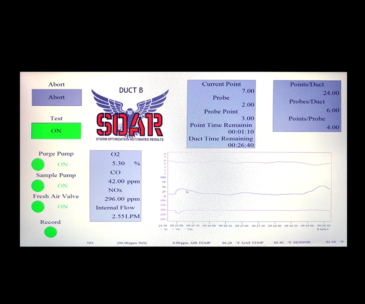 power plant performance testing