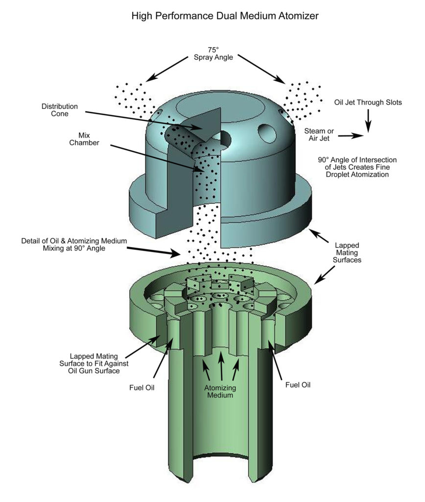 oil fired parts