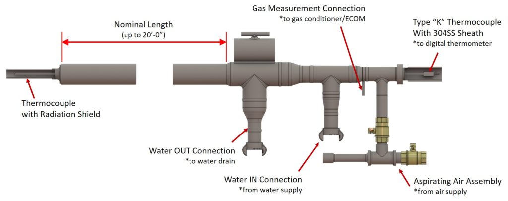 power plant testing equipment