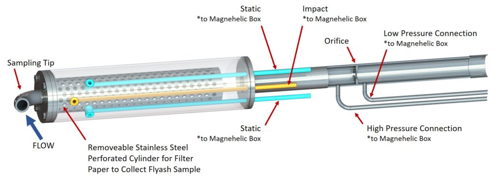 power plant testing equipment