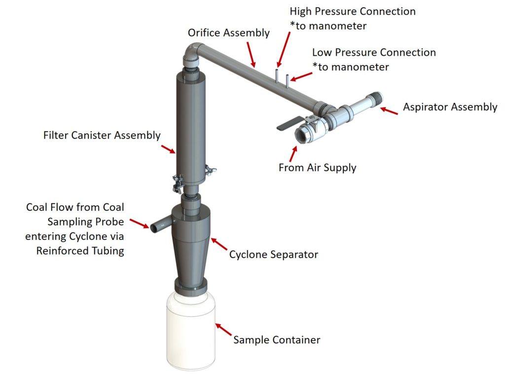 power plant testing equipment